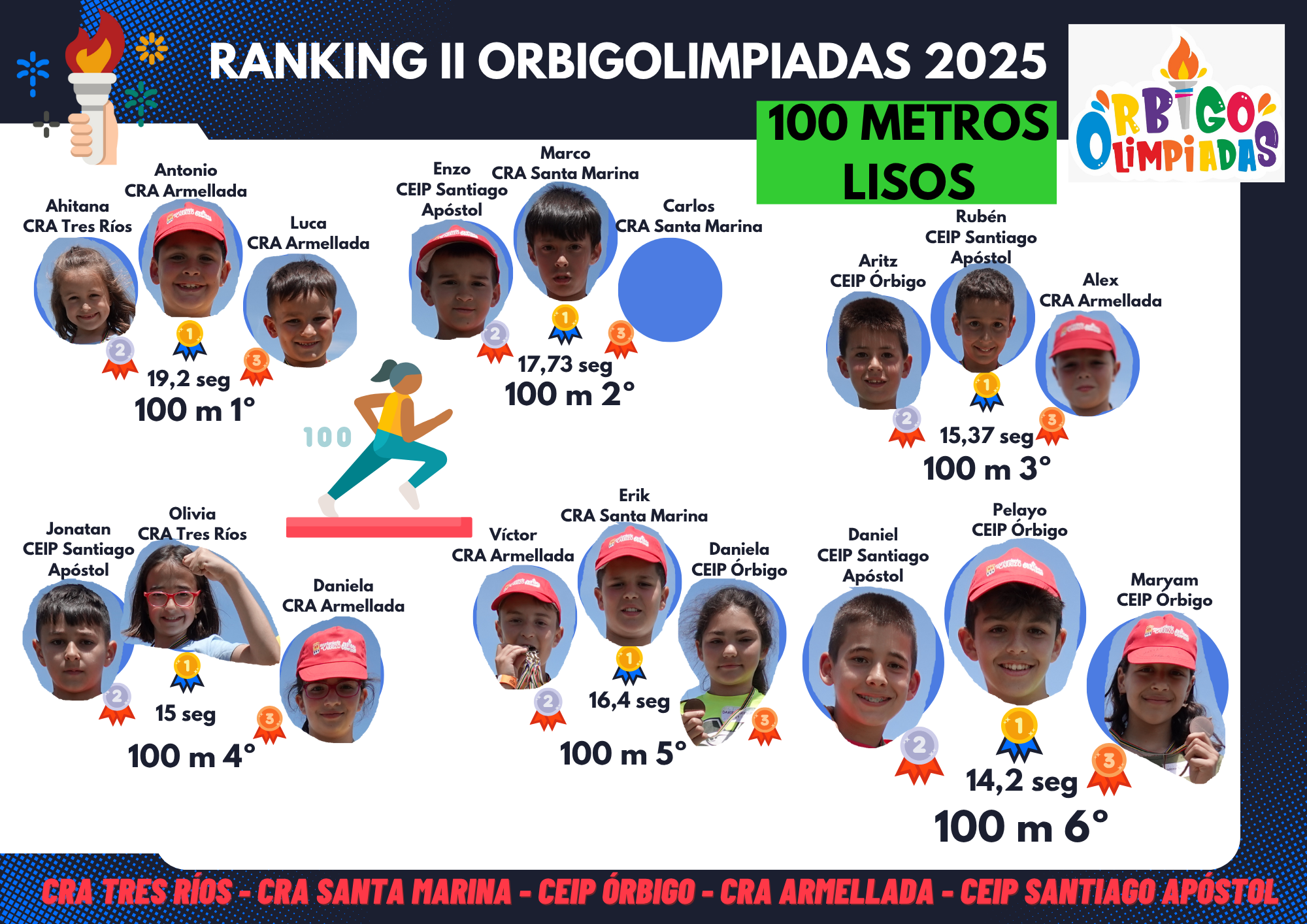 II OrbigOlimpiadas Velocidad
