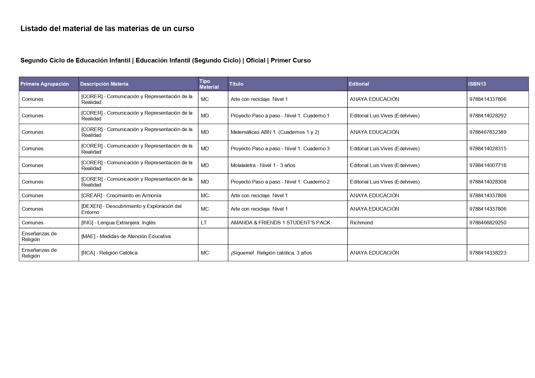 Libros 24-25 INF 1º