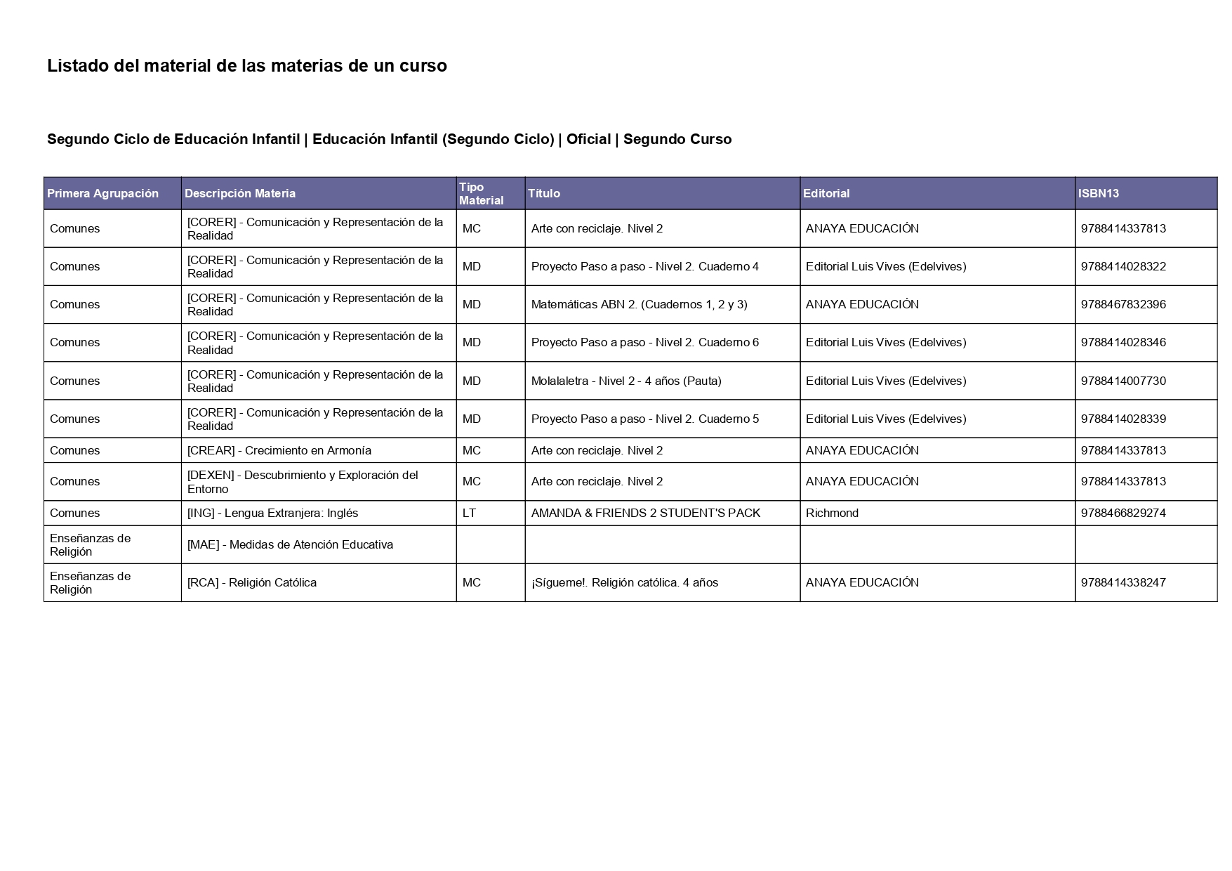 Libros 24-25 INF 2º