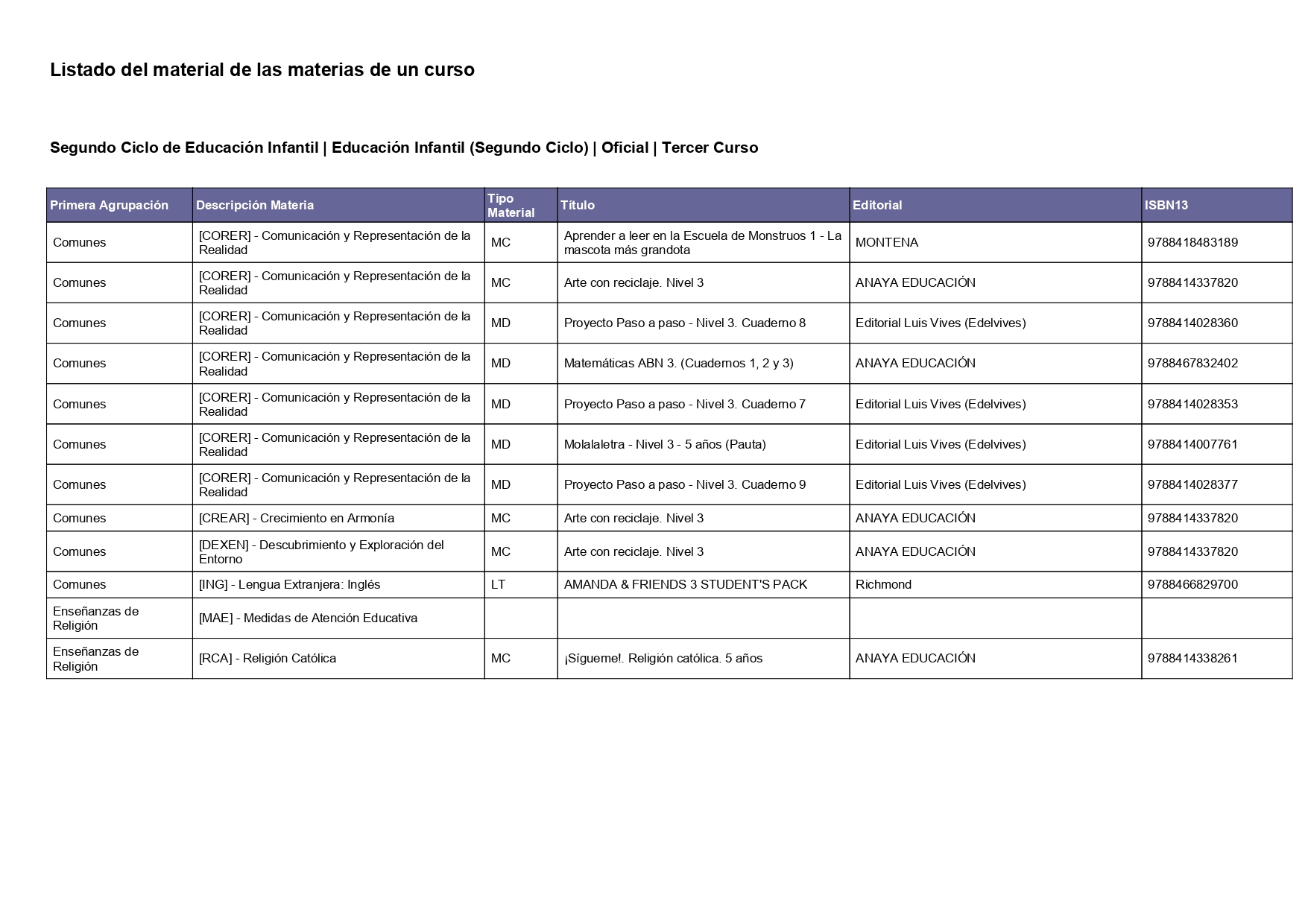 Libros 24-25 INF 3º