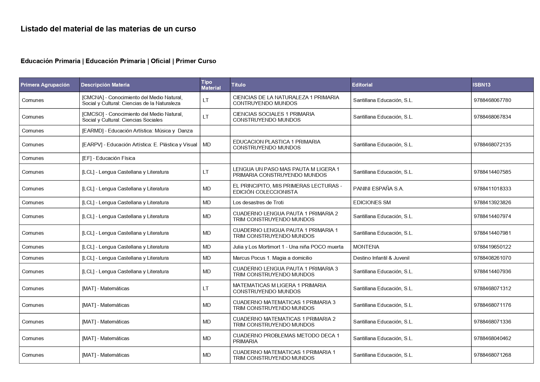 Libros 24-25 PRI 1ºa