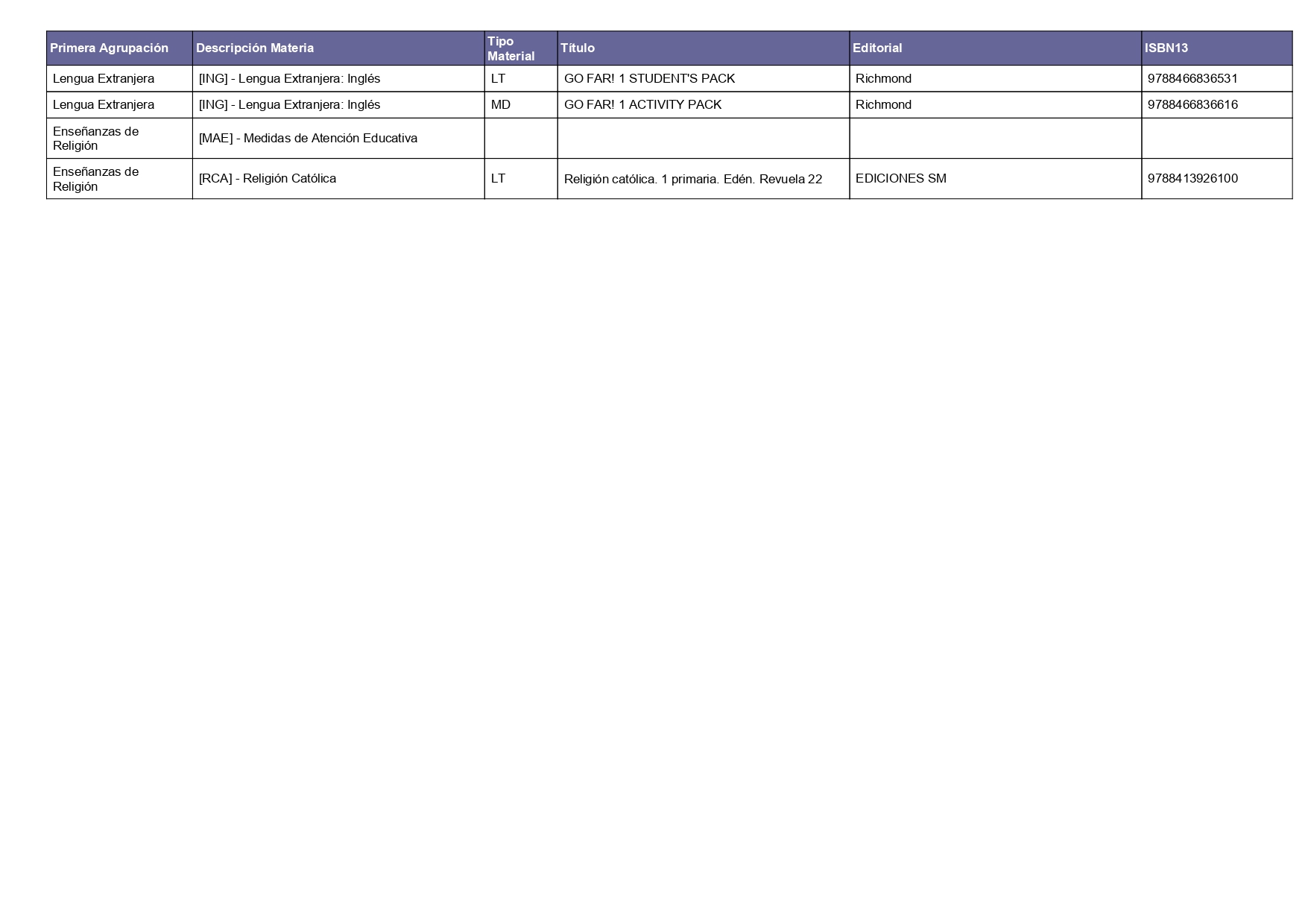 Libros 24-25 PRI 1ºb