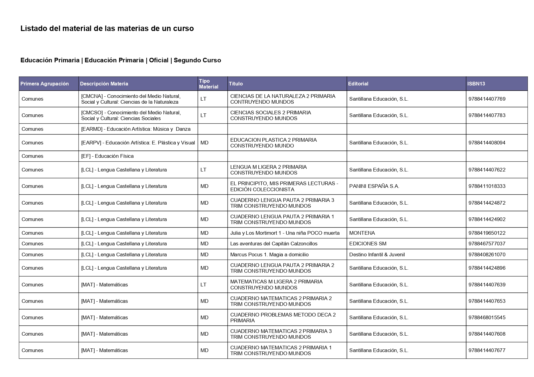 Libros 24-25 PRI 2ºa