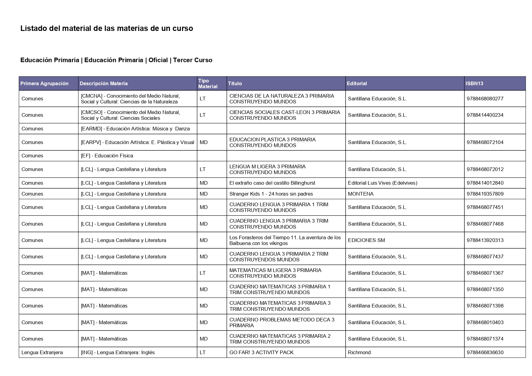 Libros 24-25 PRI 3ºa