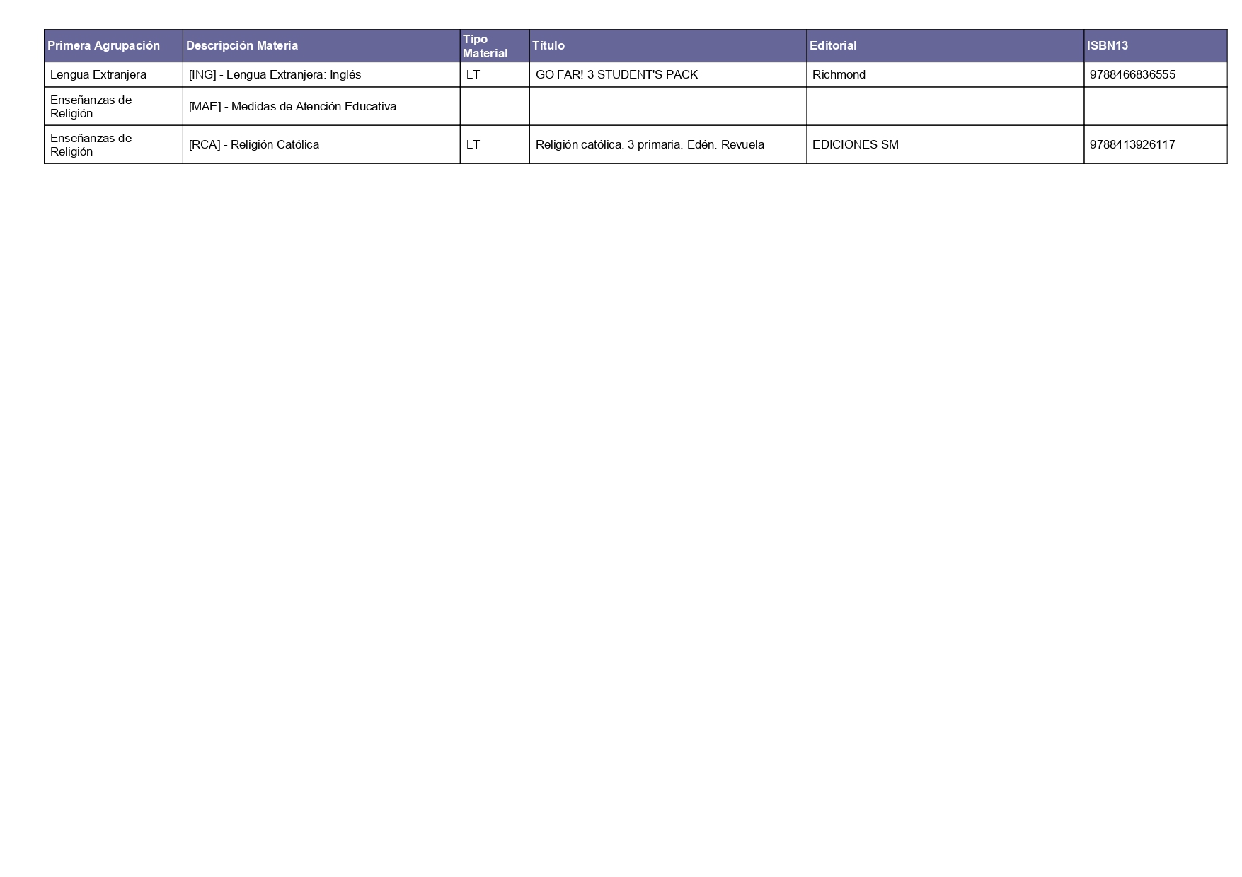 Libros 24-25 PRI 3ºb