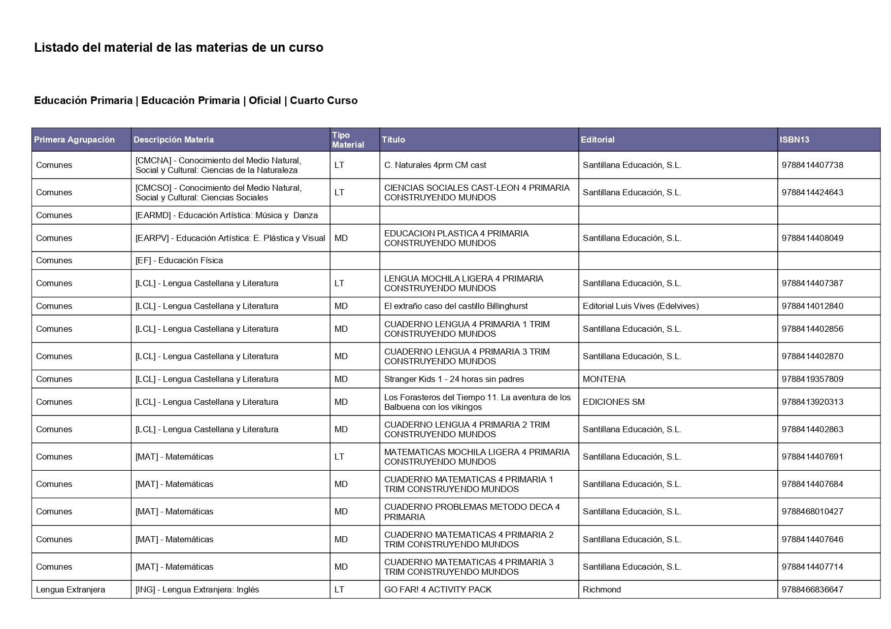 Libros 24-25 PRI 4ºa