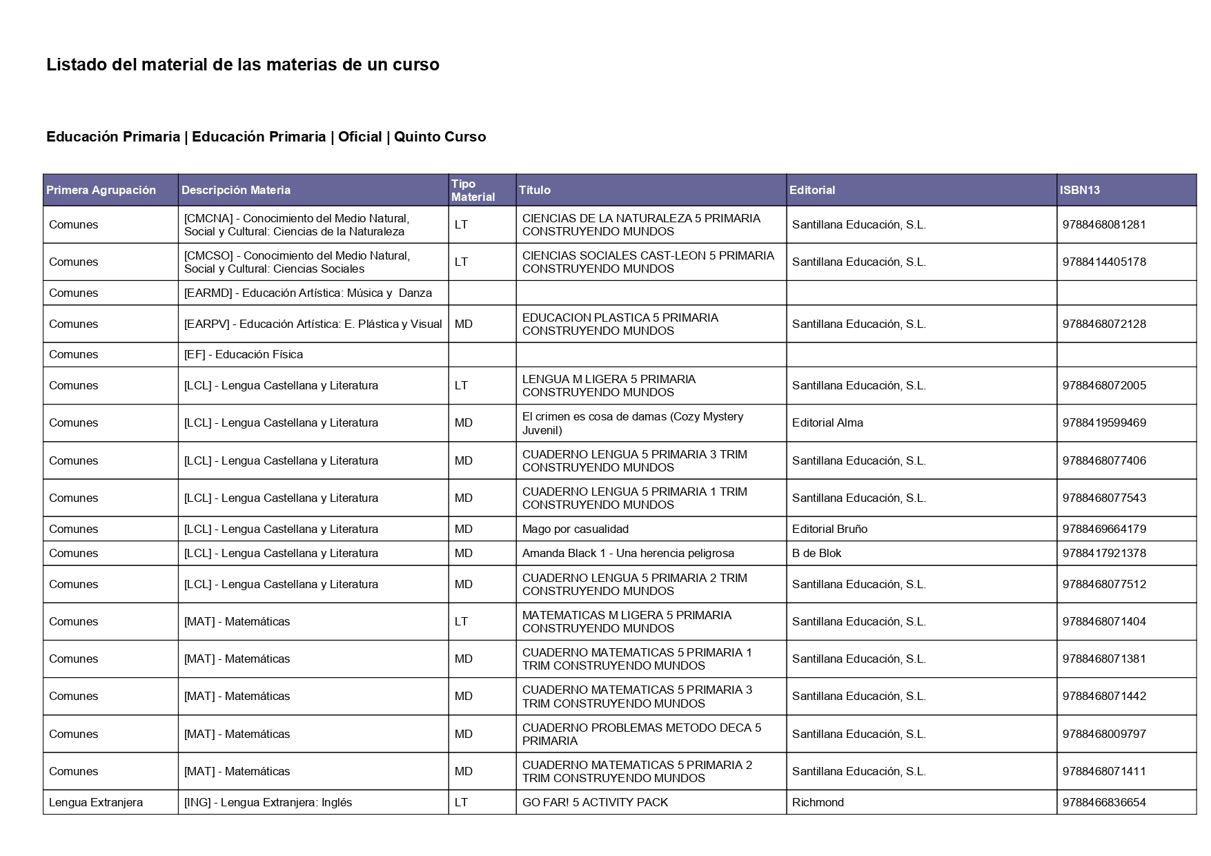 Libros 24-25 PRI 5ºa