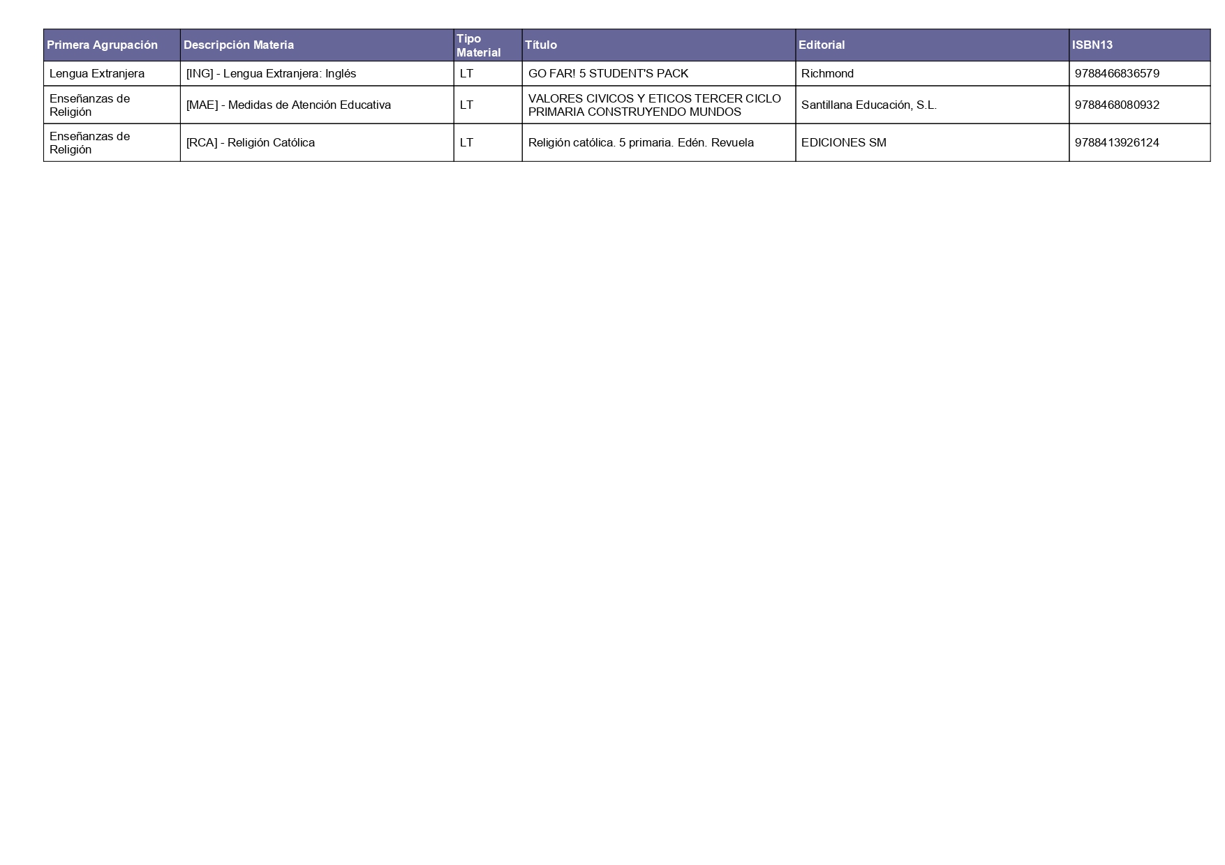 Libros 24-25 PRI 5ºb