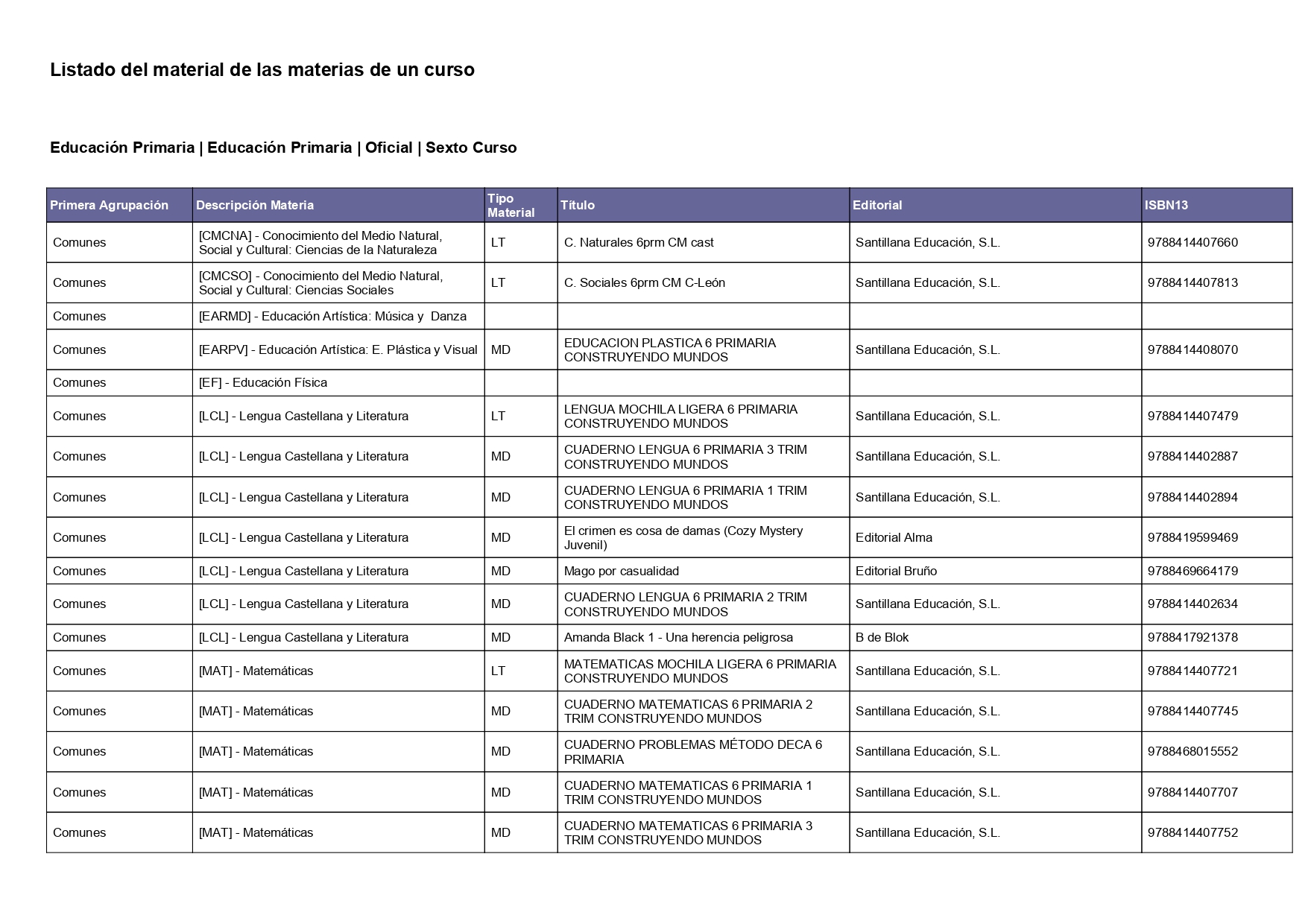 Libros 24-25 PRI 6ºa