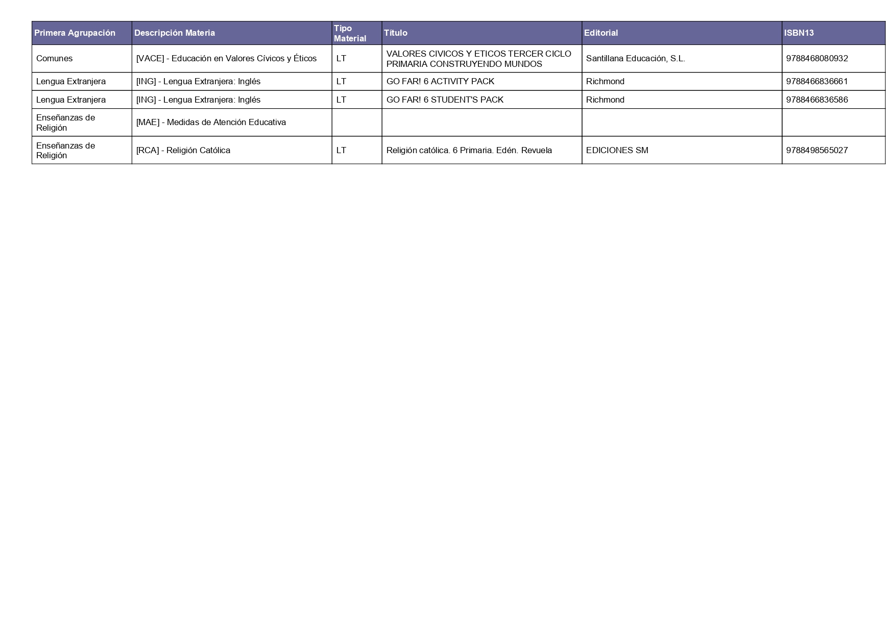 Libros 24-25 PRI 6ºb