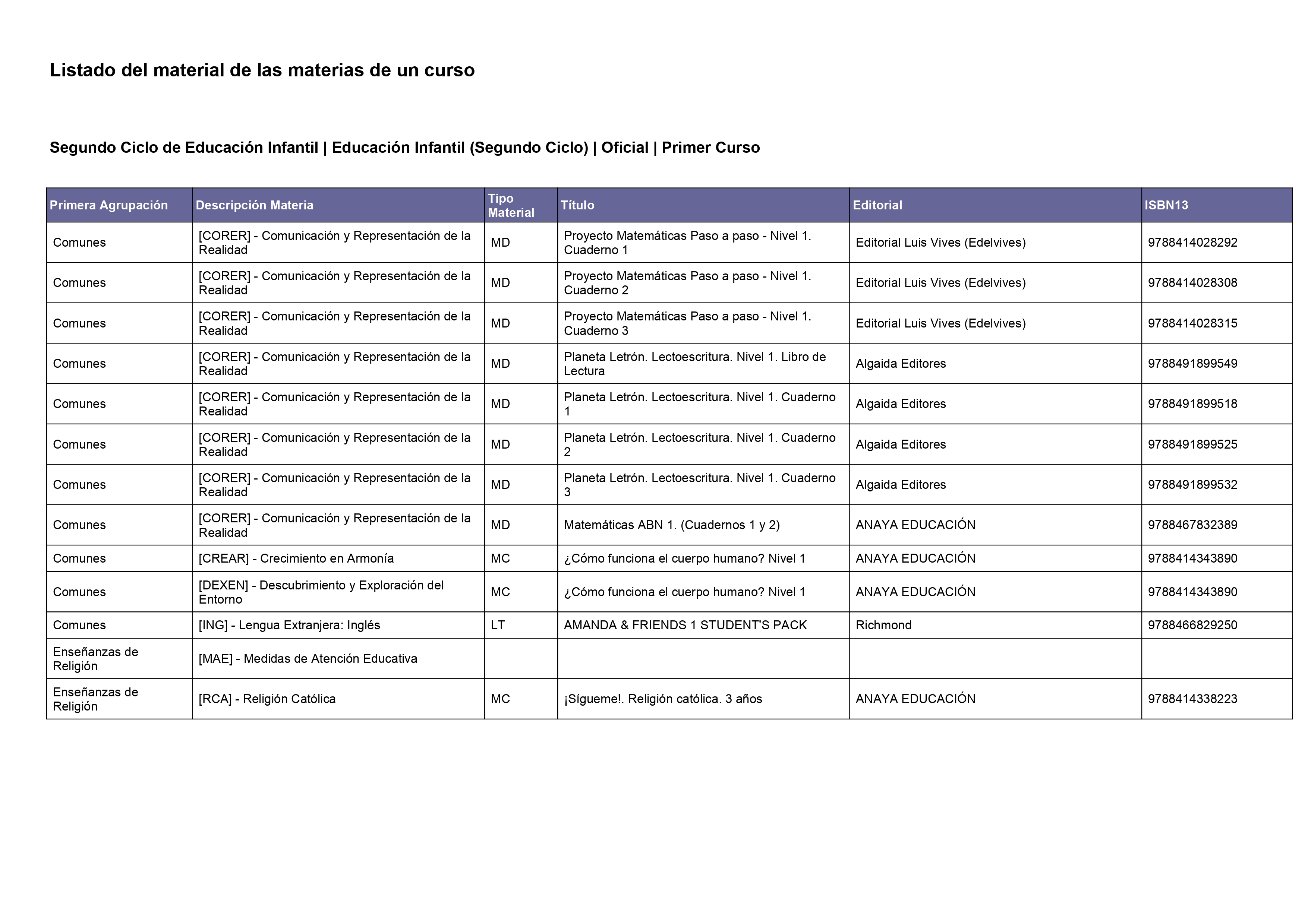 25-26 Plan de estudios 1INF 25-26 Plan de estudios 1INF