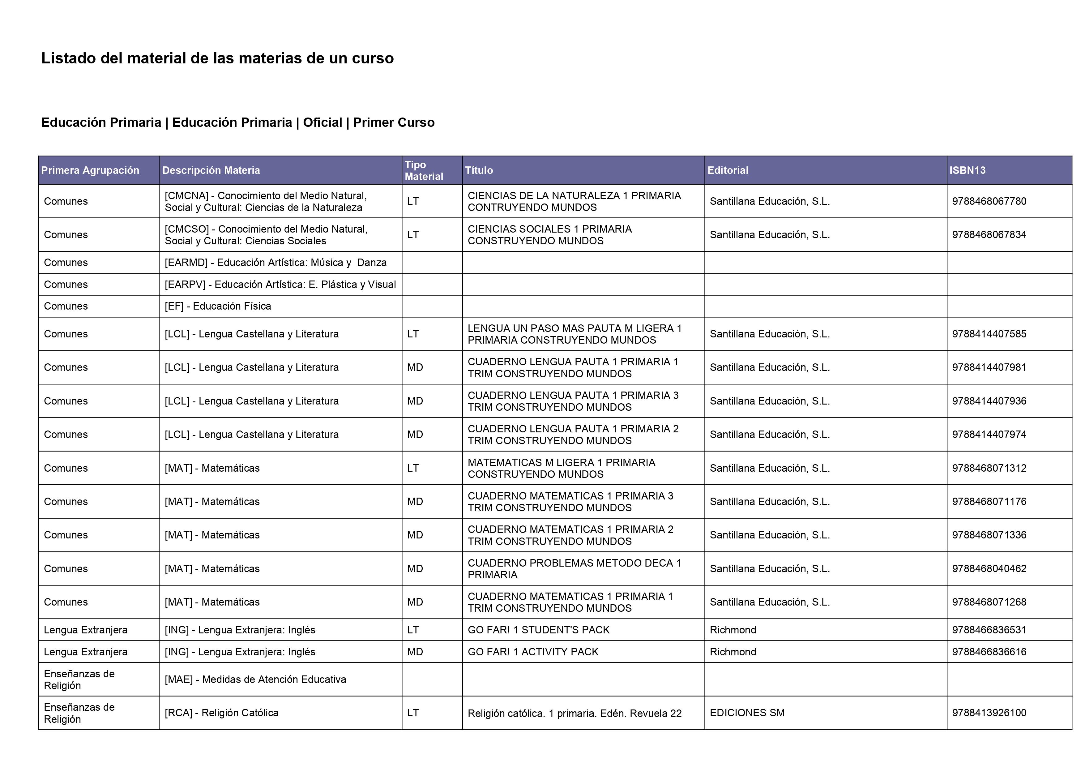 25-26 Plan de estudios 1PRI 25-26 Plan de estudios 1PRI