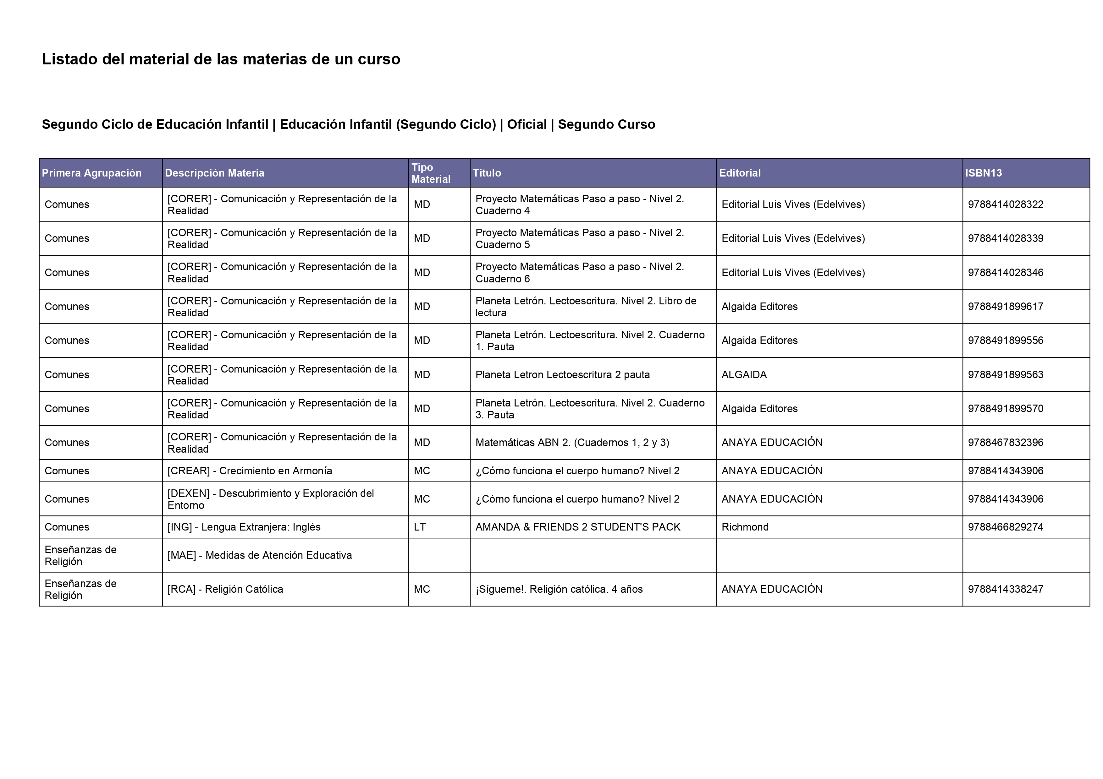 25-26 Plan de estudios 2INF 25-26 Plan de estudios 2INF