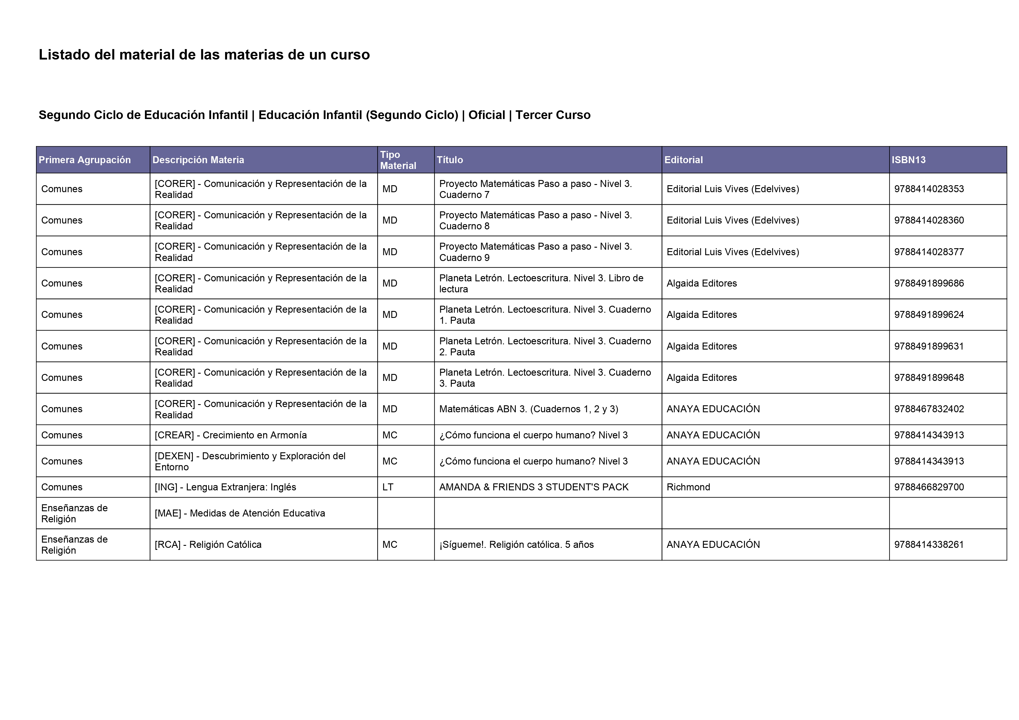 25-26 Plan de estudios 3INF 25-26 Plan de estudios 3INF