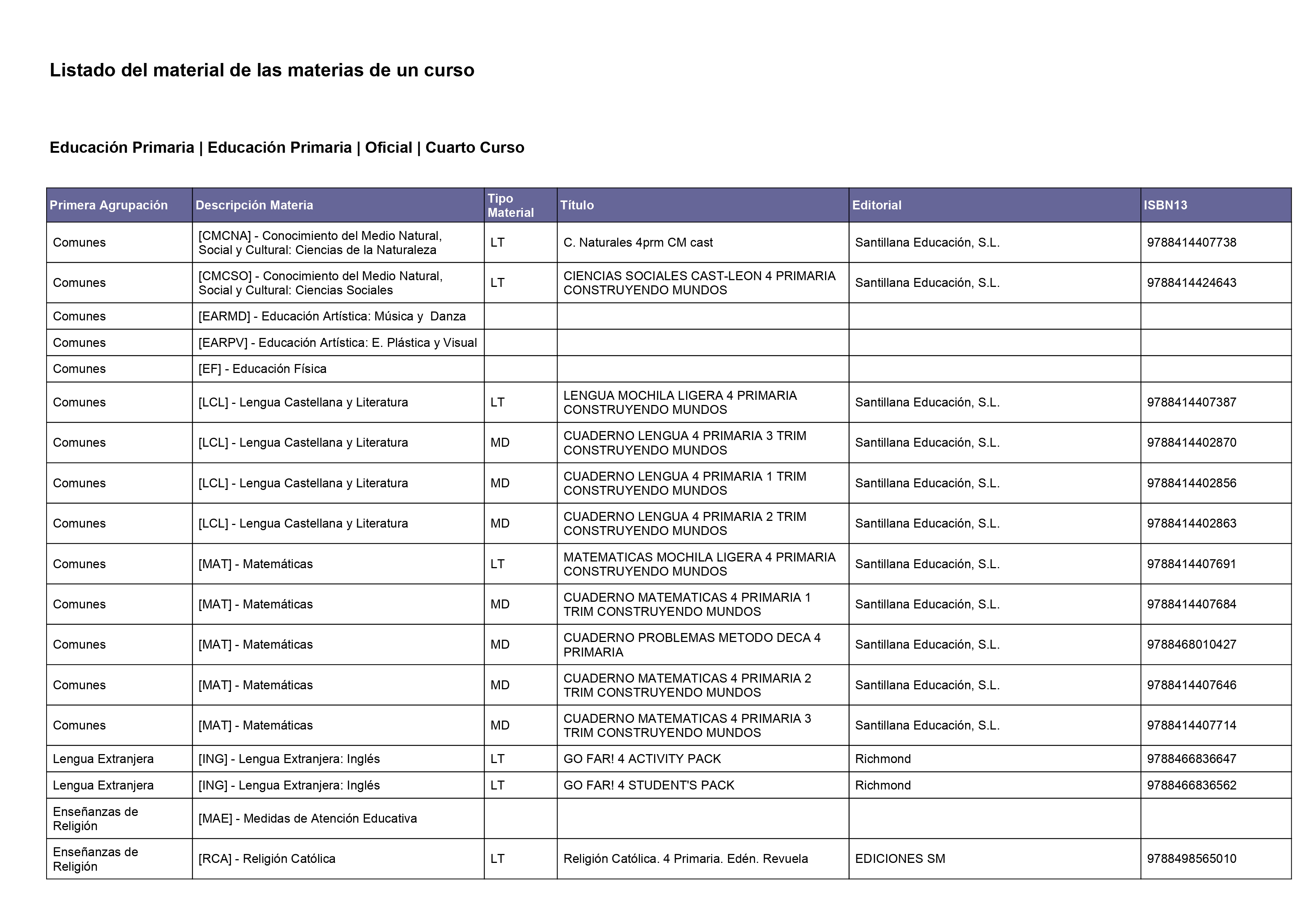 25-26 Plan de estudios 4PRI 25-26 Plan de estudios 4PRI
