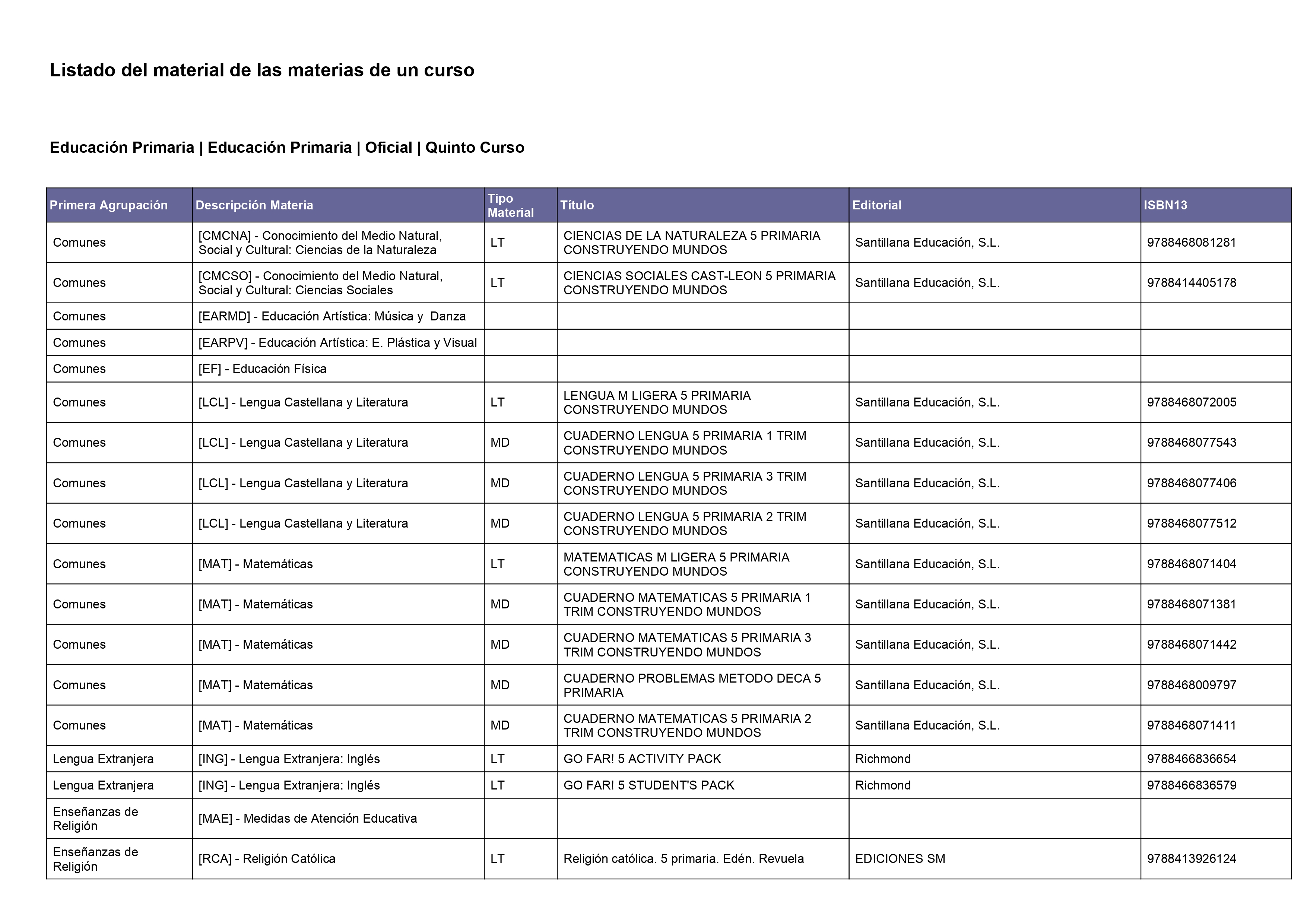 25-26 Plan de estudios 5PRI 25-26 Plan de estudios 5PRI