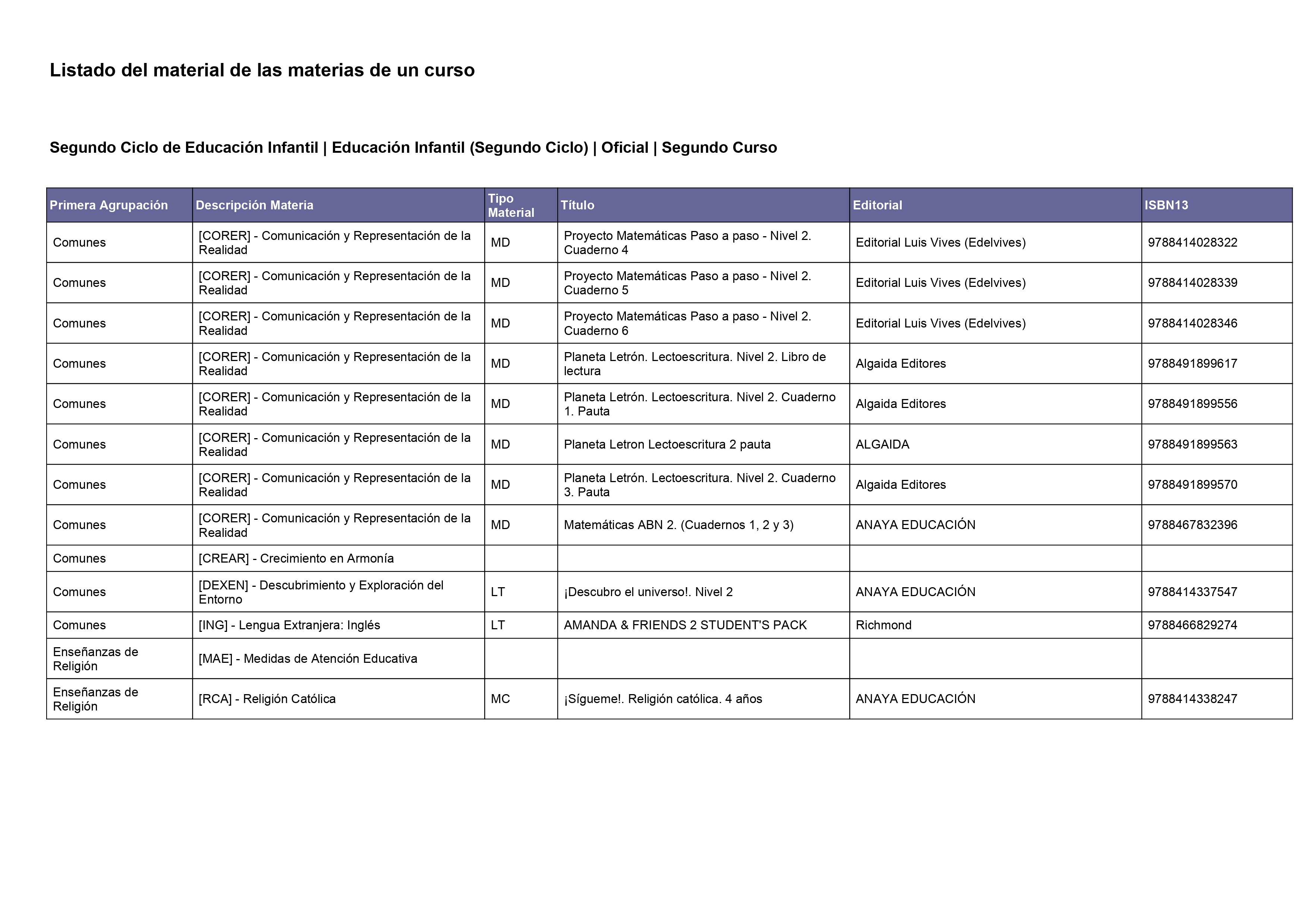 PE 4 años 26/27