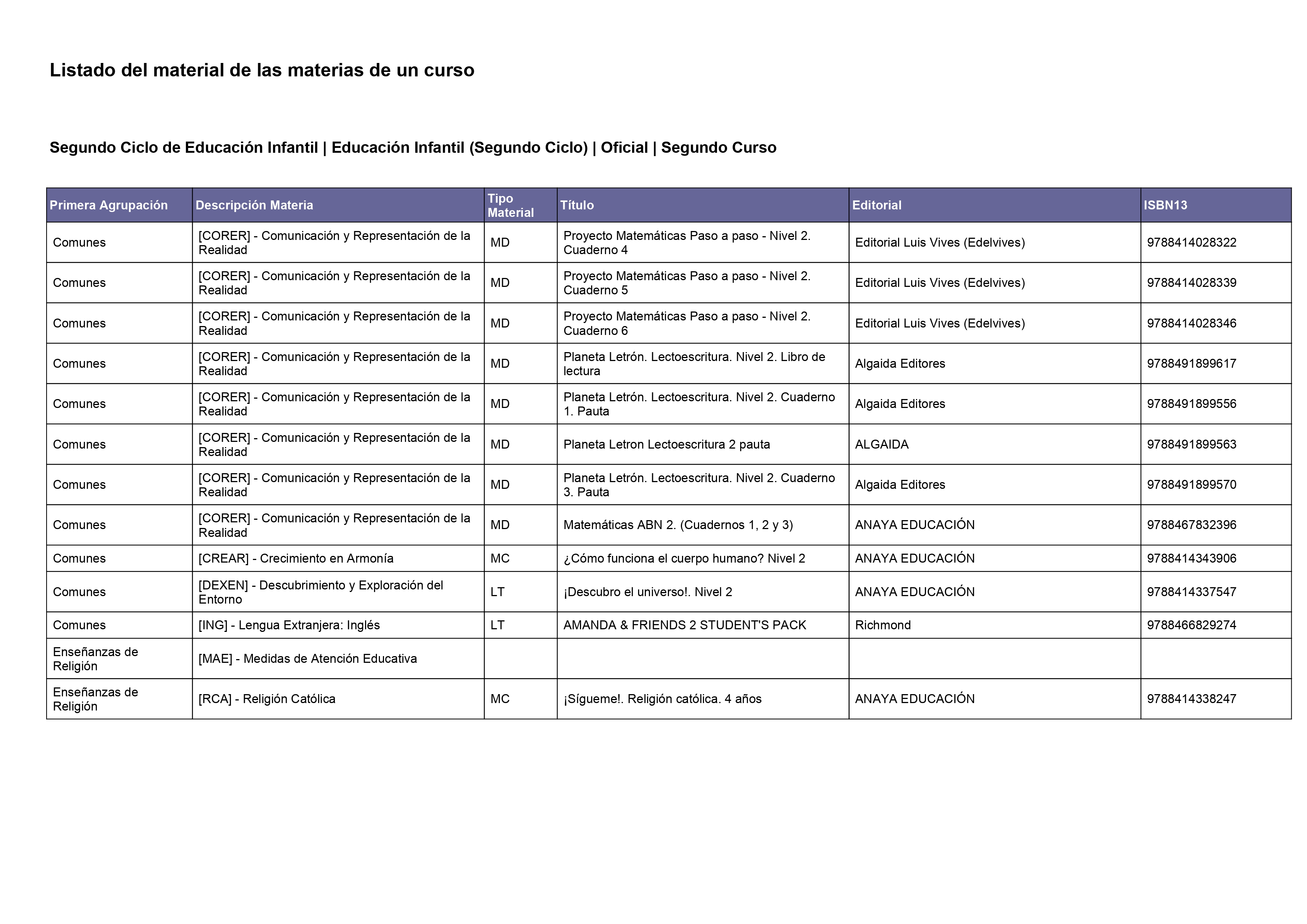 Plan de Estudios 26/27 4 años