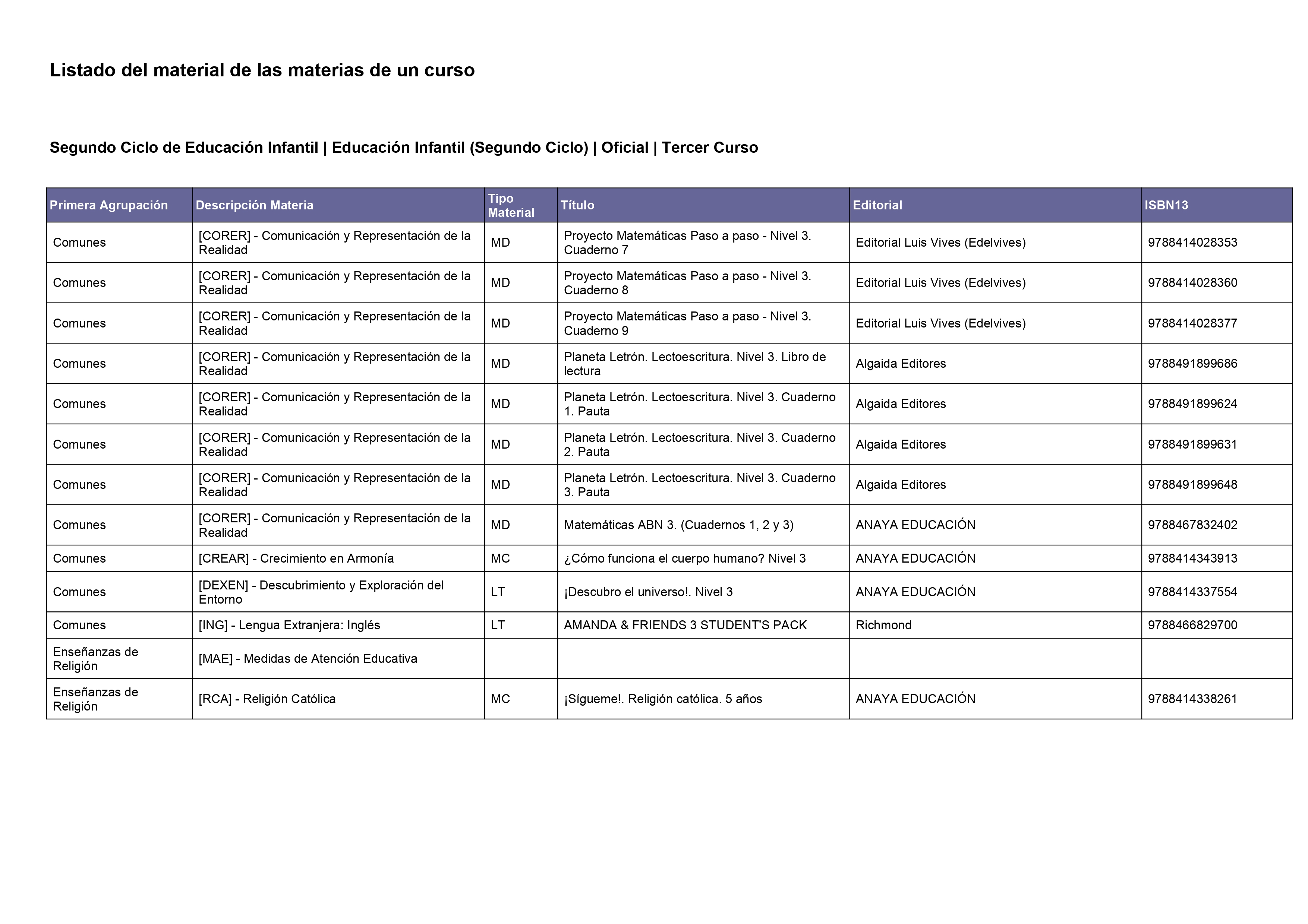 Plan de Estudios 26/27 5 años