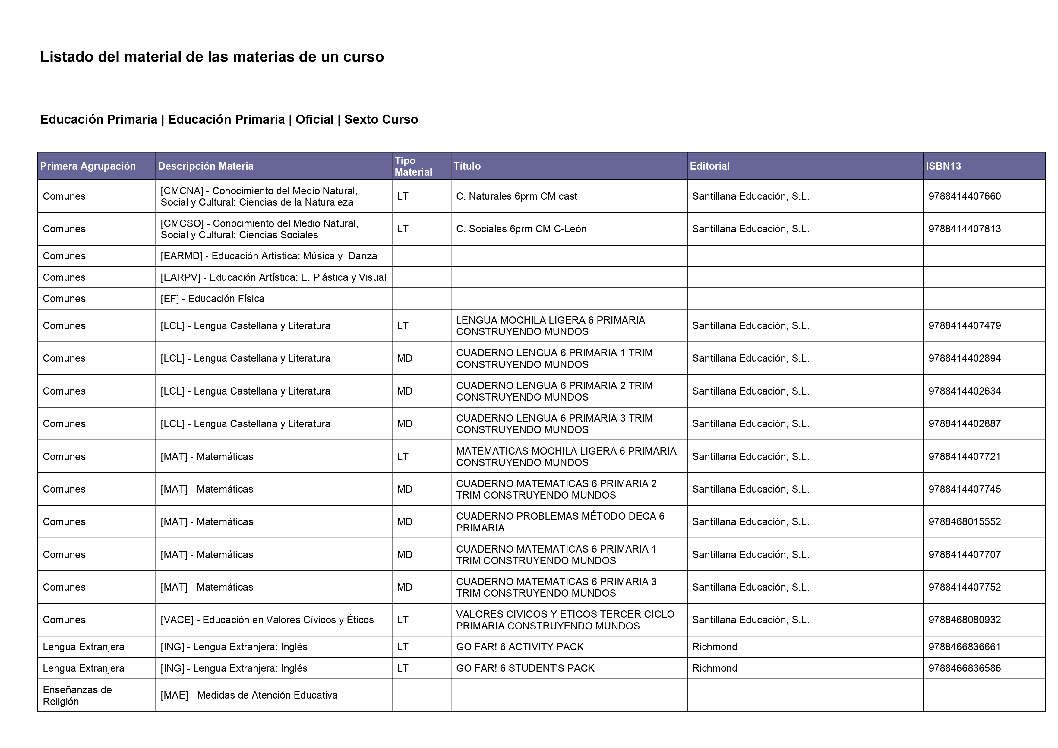 Plan de Estudios 26/27 6º pri A