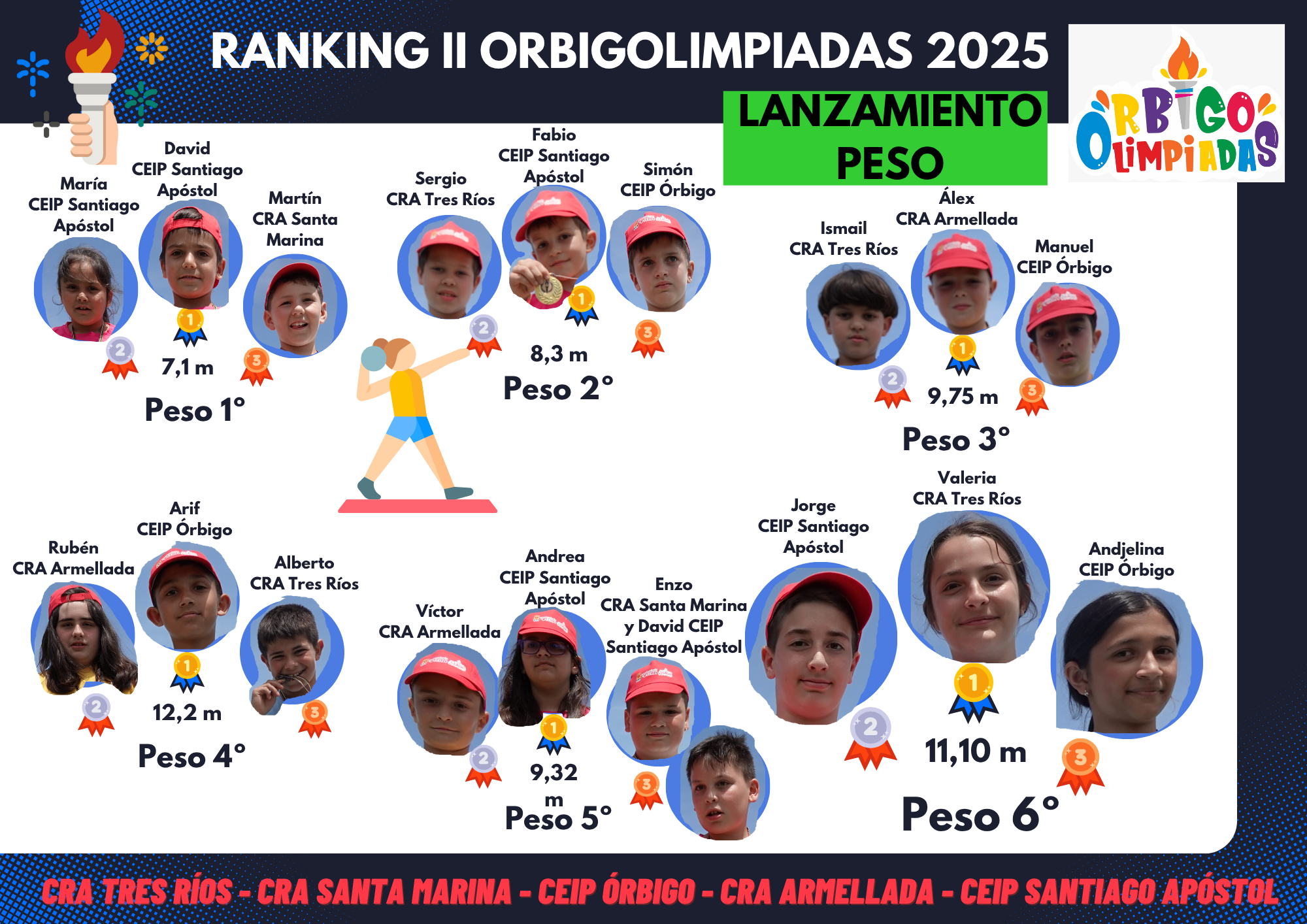 II OrbigOlimpiadas Lanzamiento Peso