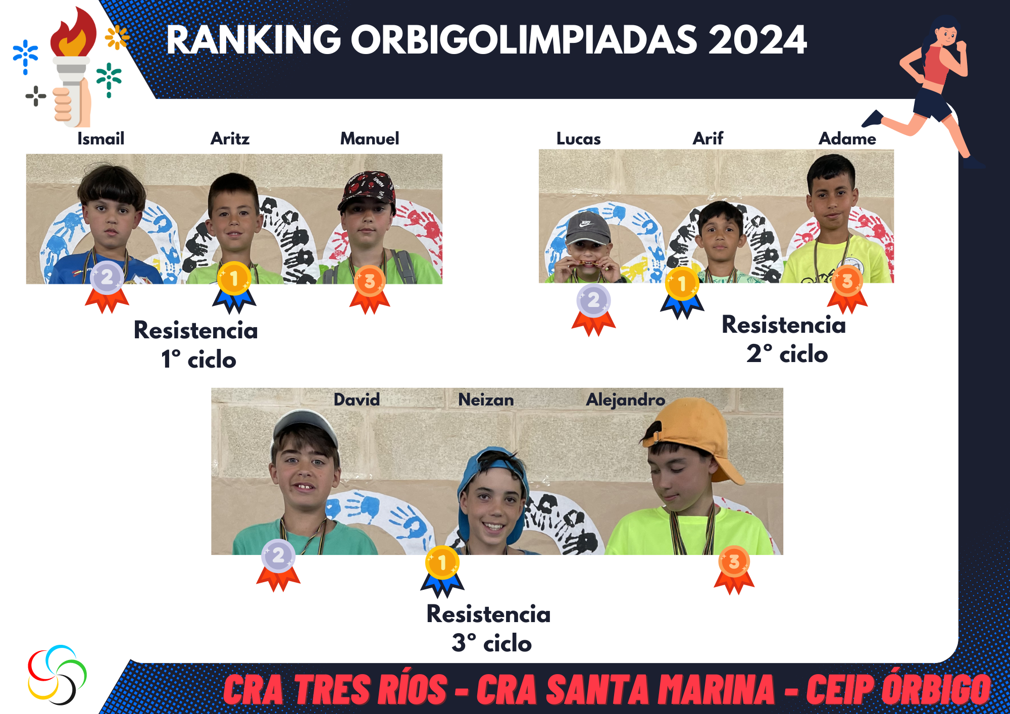 Ranking 4