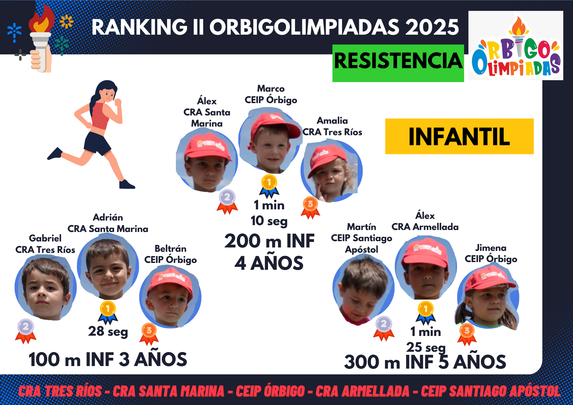 II OrbigOlimpiadas Resistencia Infantil
