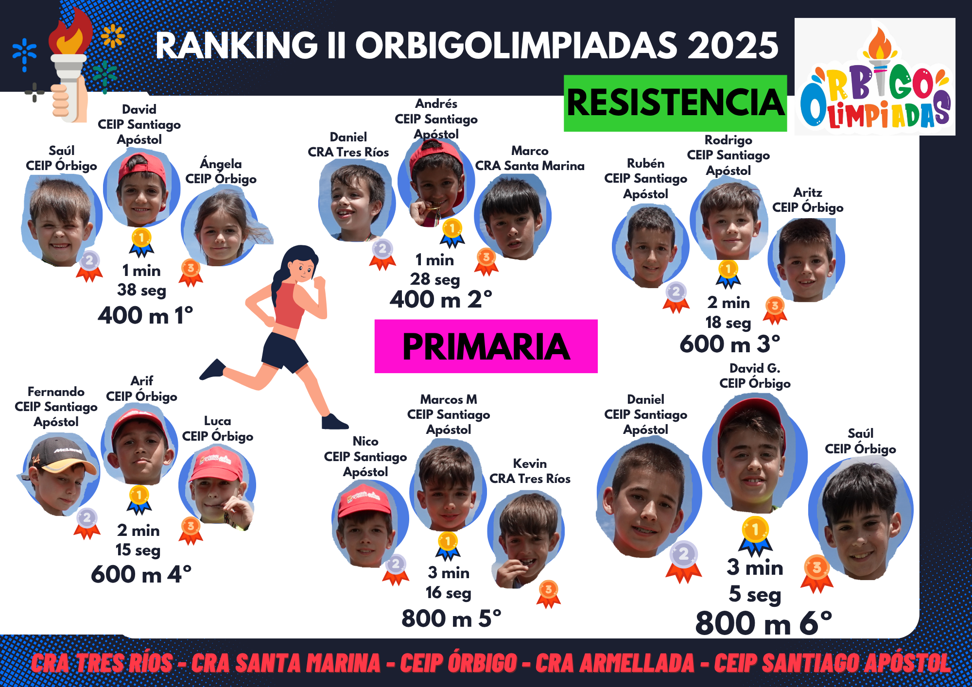 II OrbigOlimpiadas Resistencia Primaria