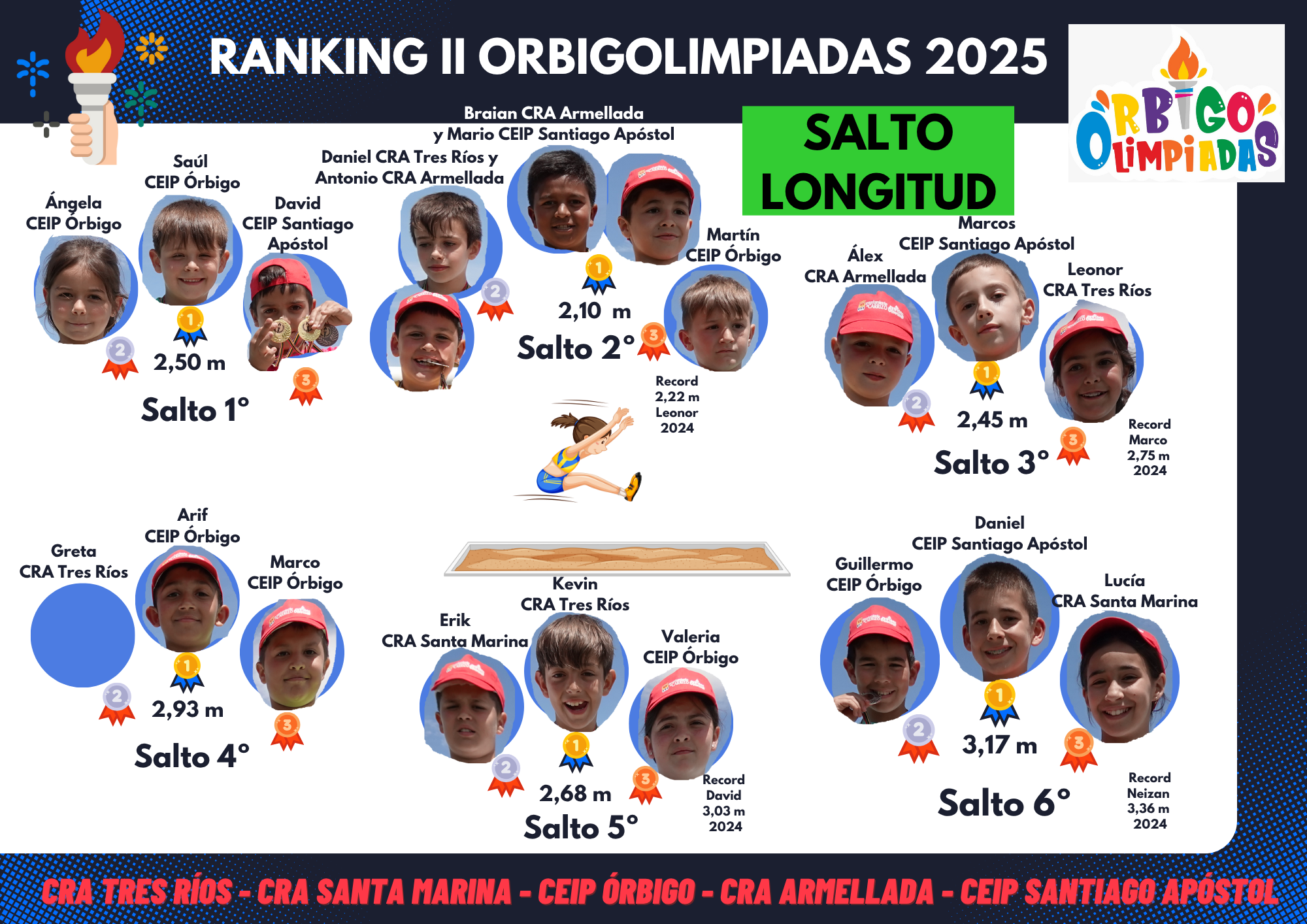 II OrbigOlimpiadas Salto Longitud