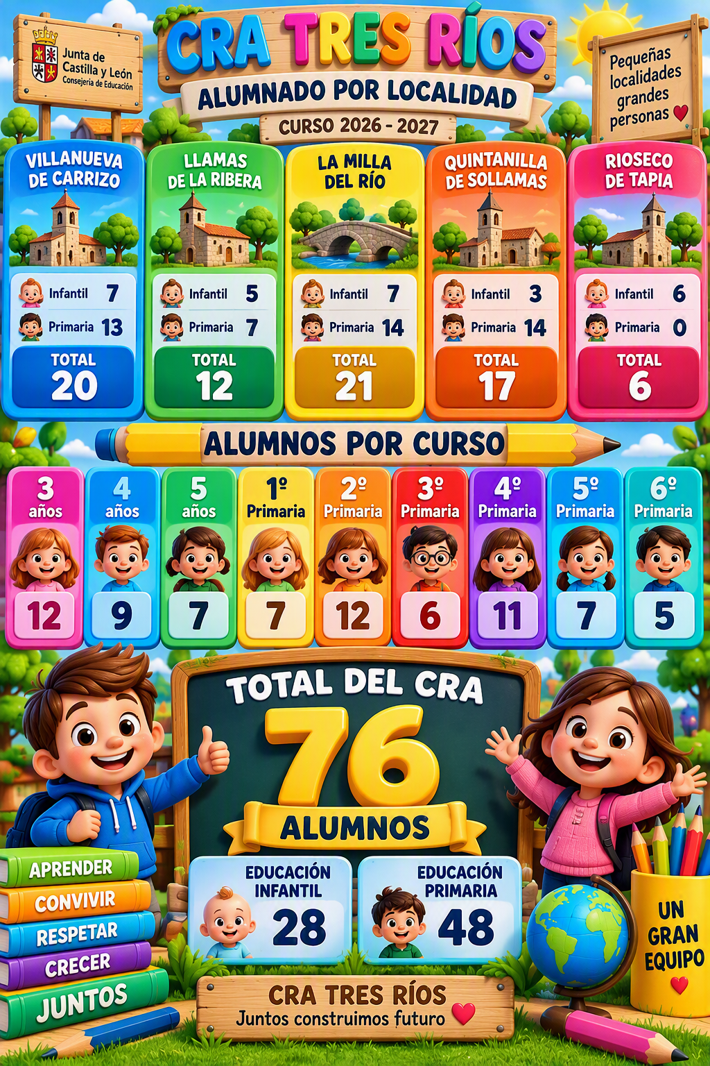 Alumnado