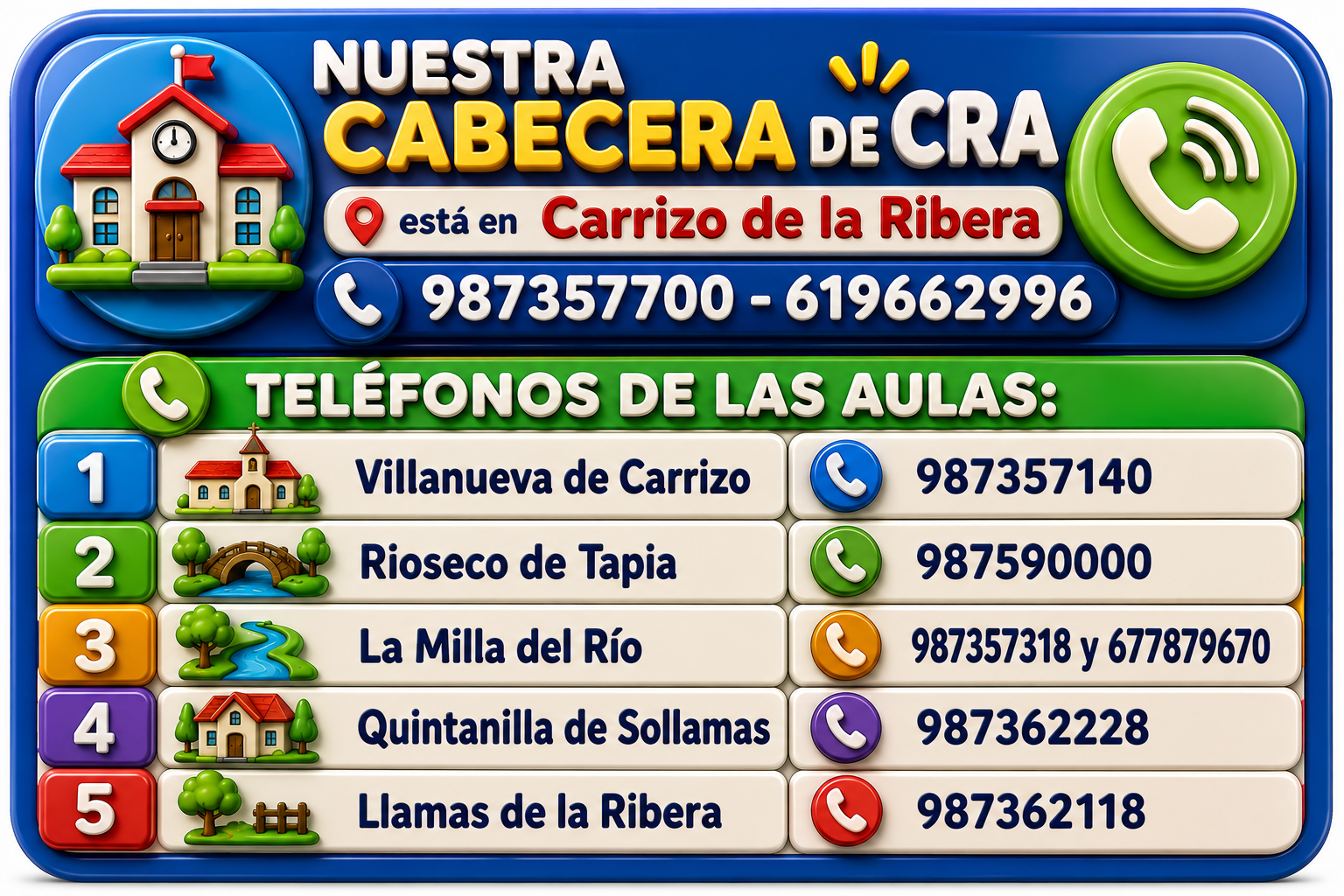 Teléfonos localidades